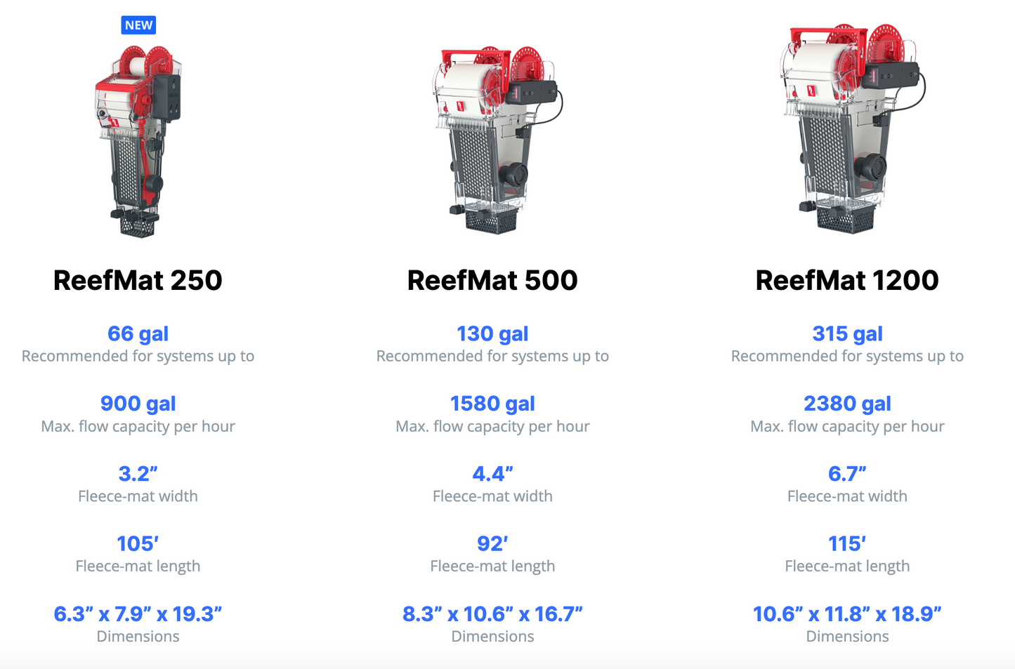 ReefMat 250 Fleece Roller Filter