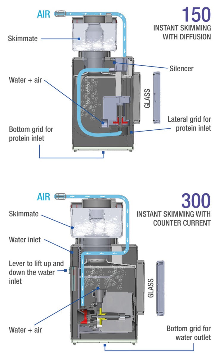 Shark 150 Internal Protein Skimmer