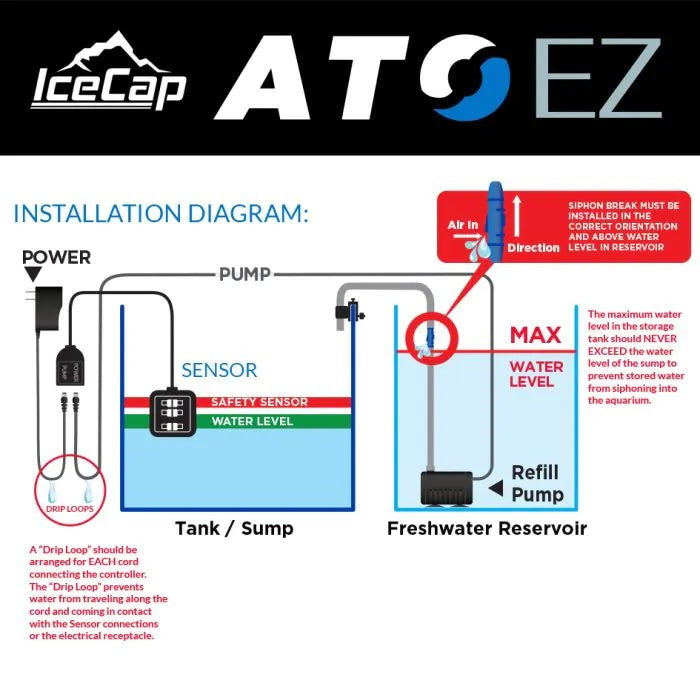 ATO EZ Automatic Top-off System
