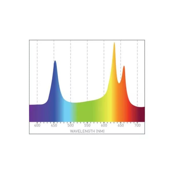 GRO Refugium Light with Flat Tank Mount Bracket