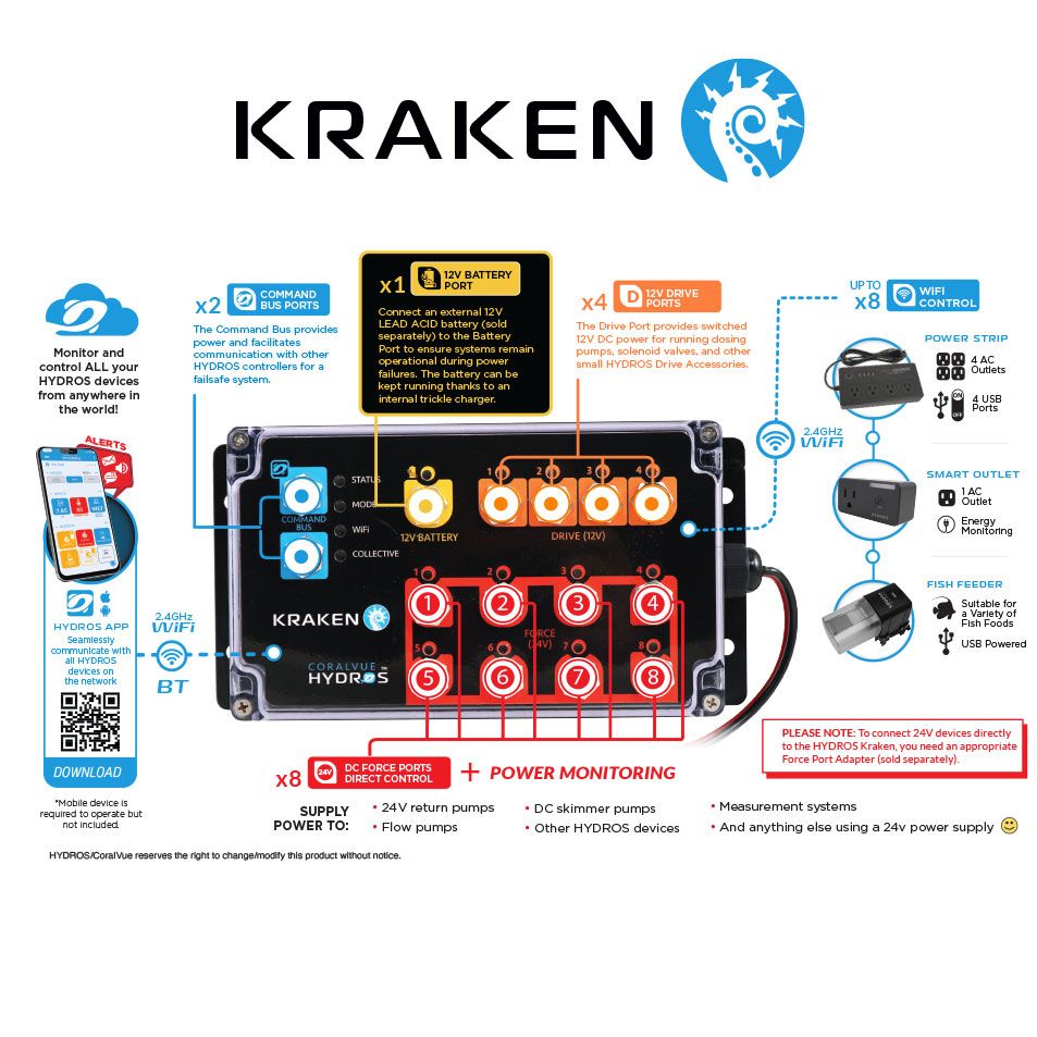 Hydros Kraken 24V Power Center