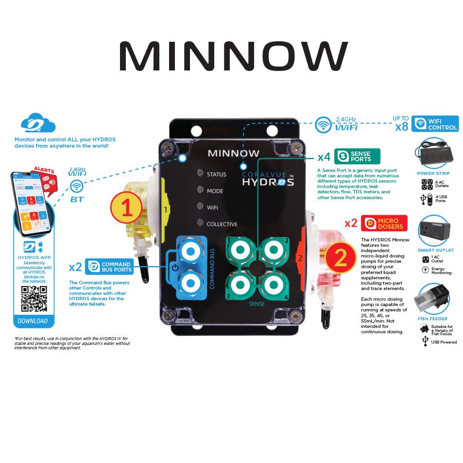 HYDROS Minnow