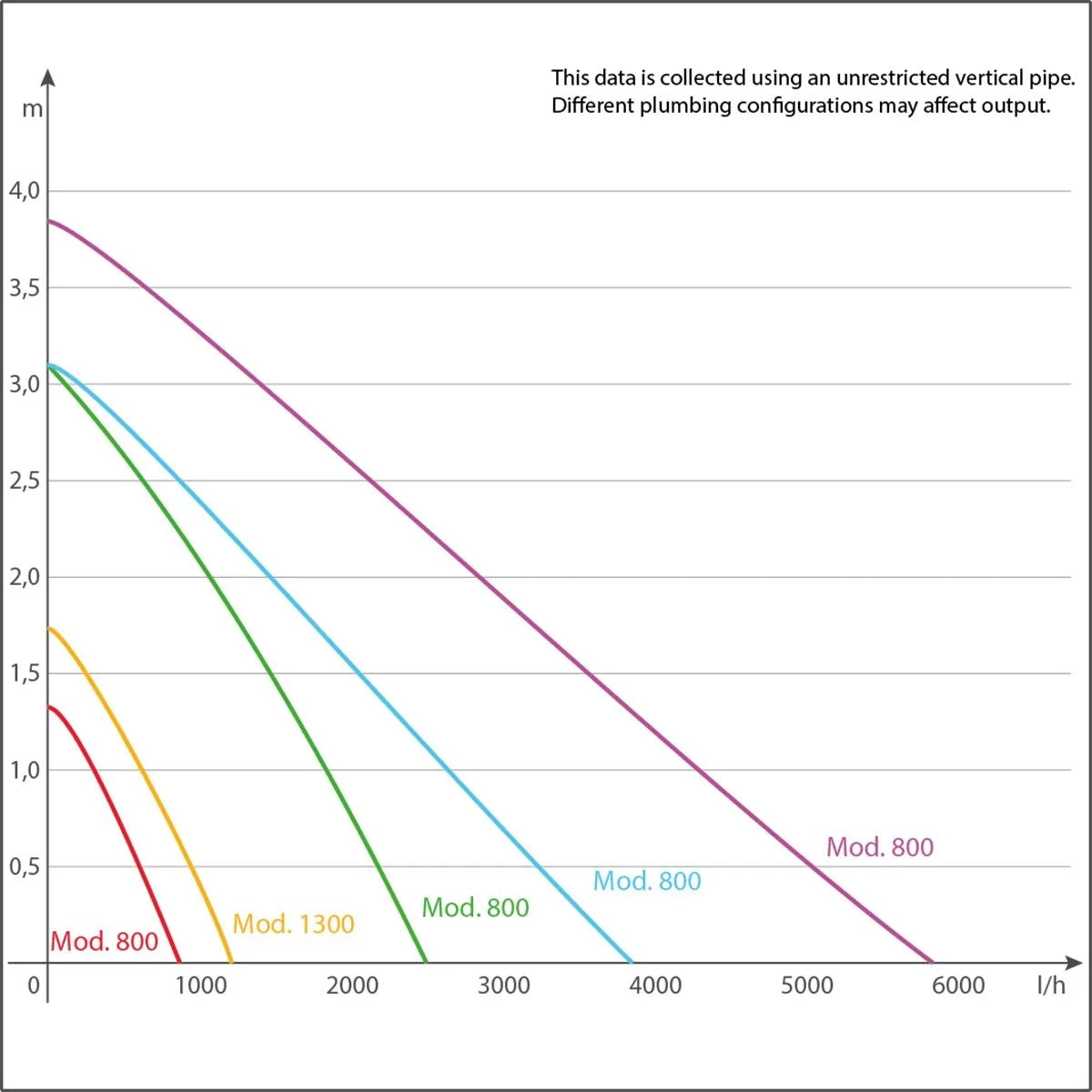 MULTI 5800 Pump (1500 GPH)