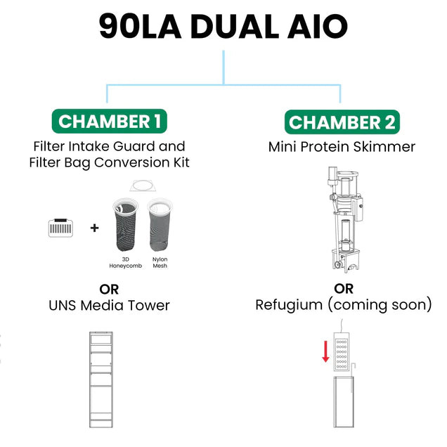 UNS 90LA Dual AIO (21 Gal)