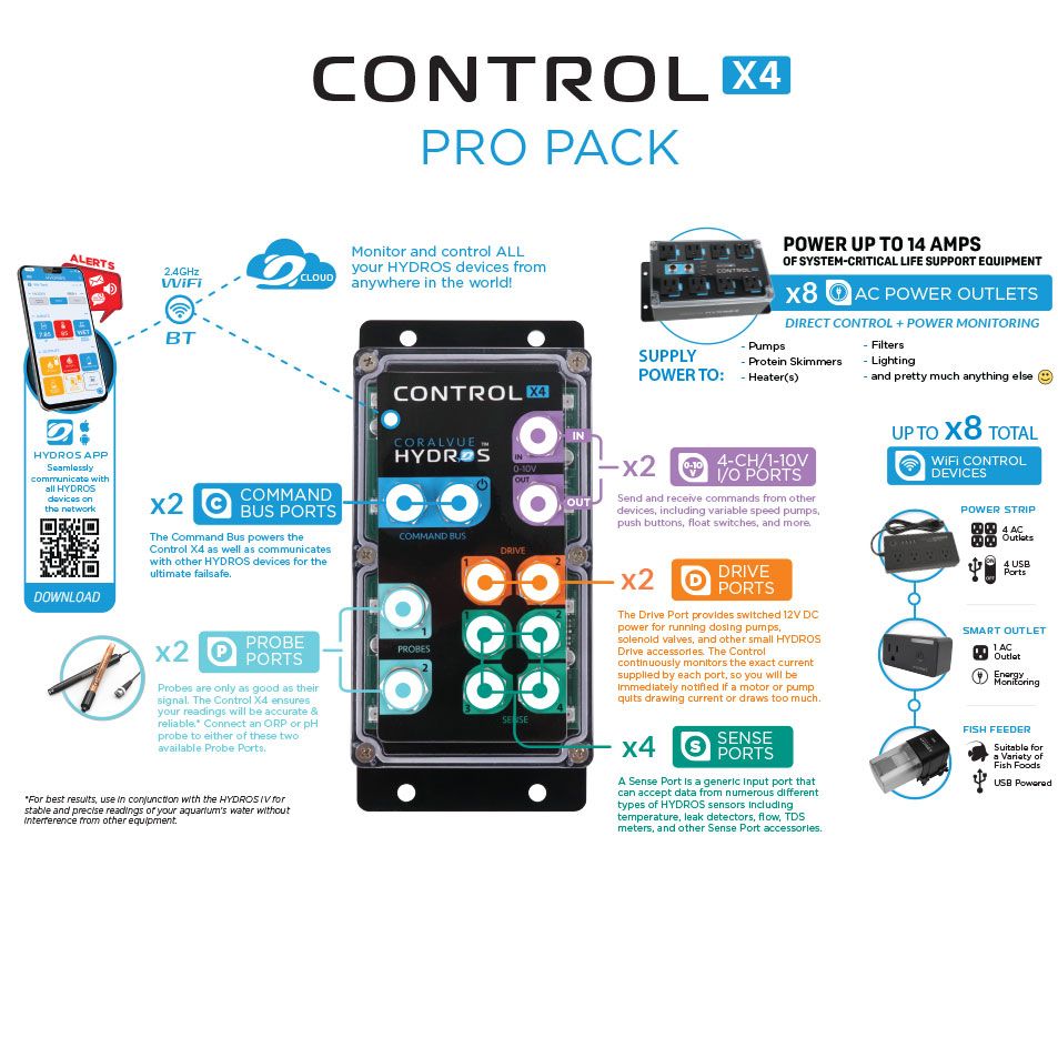 HYDROS Control X4 PRO Pack