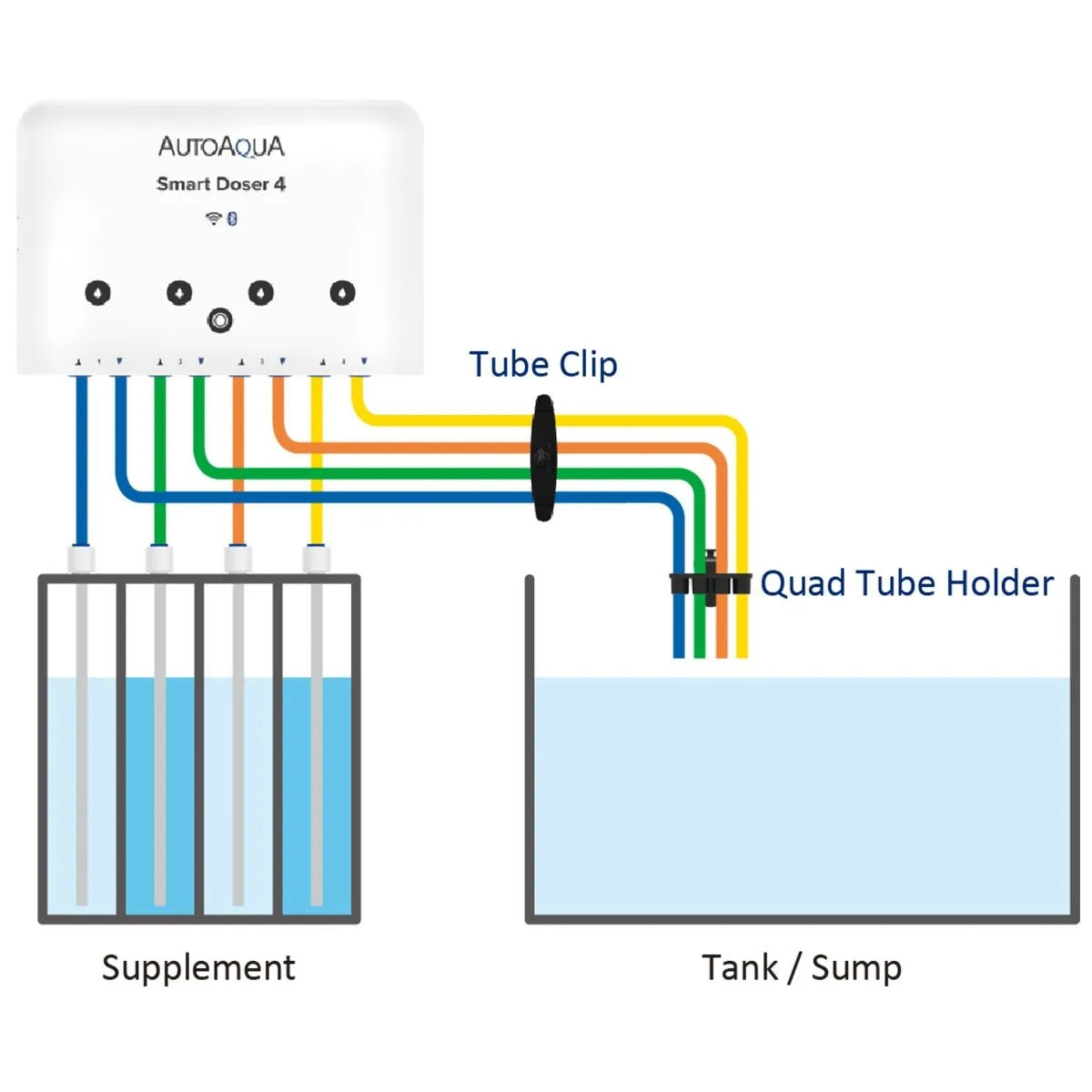Smart Doser 4 Dosing Pump