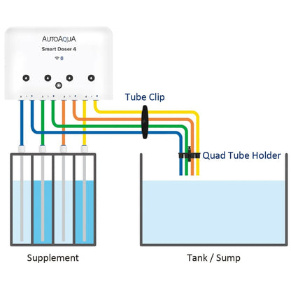 Smart Doser 4 Dosing Pump