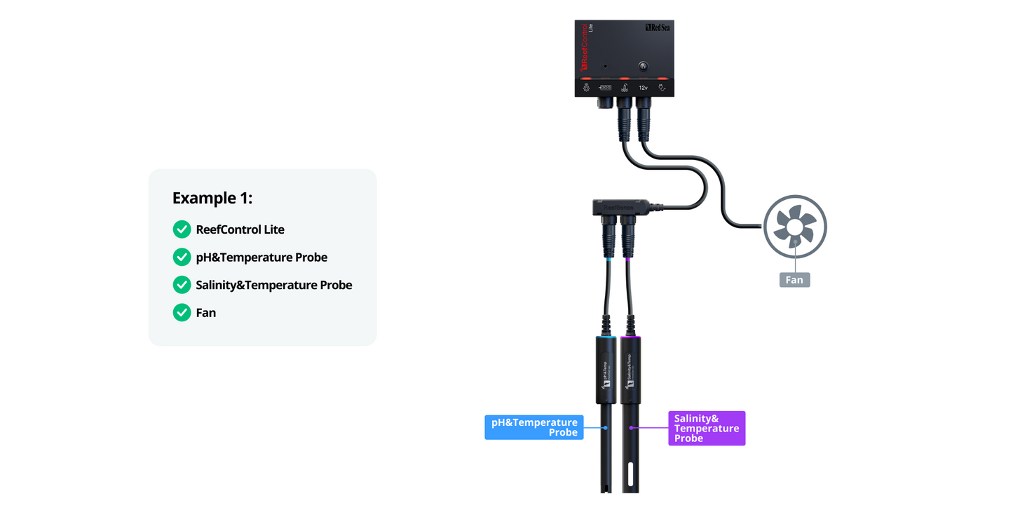 ReefControl Pro Aquarium Controller