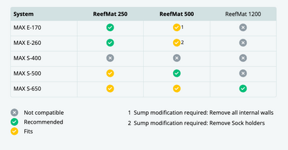ReefMat 1200 Fleece Roller Filter