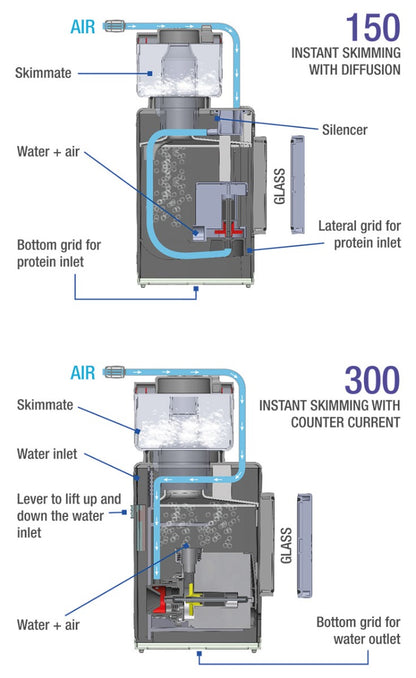 Shark 150 Internal Protein Skimmer