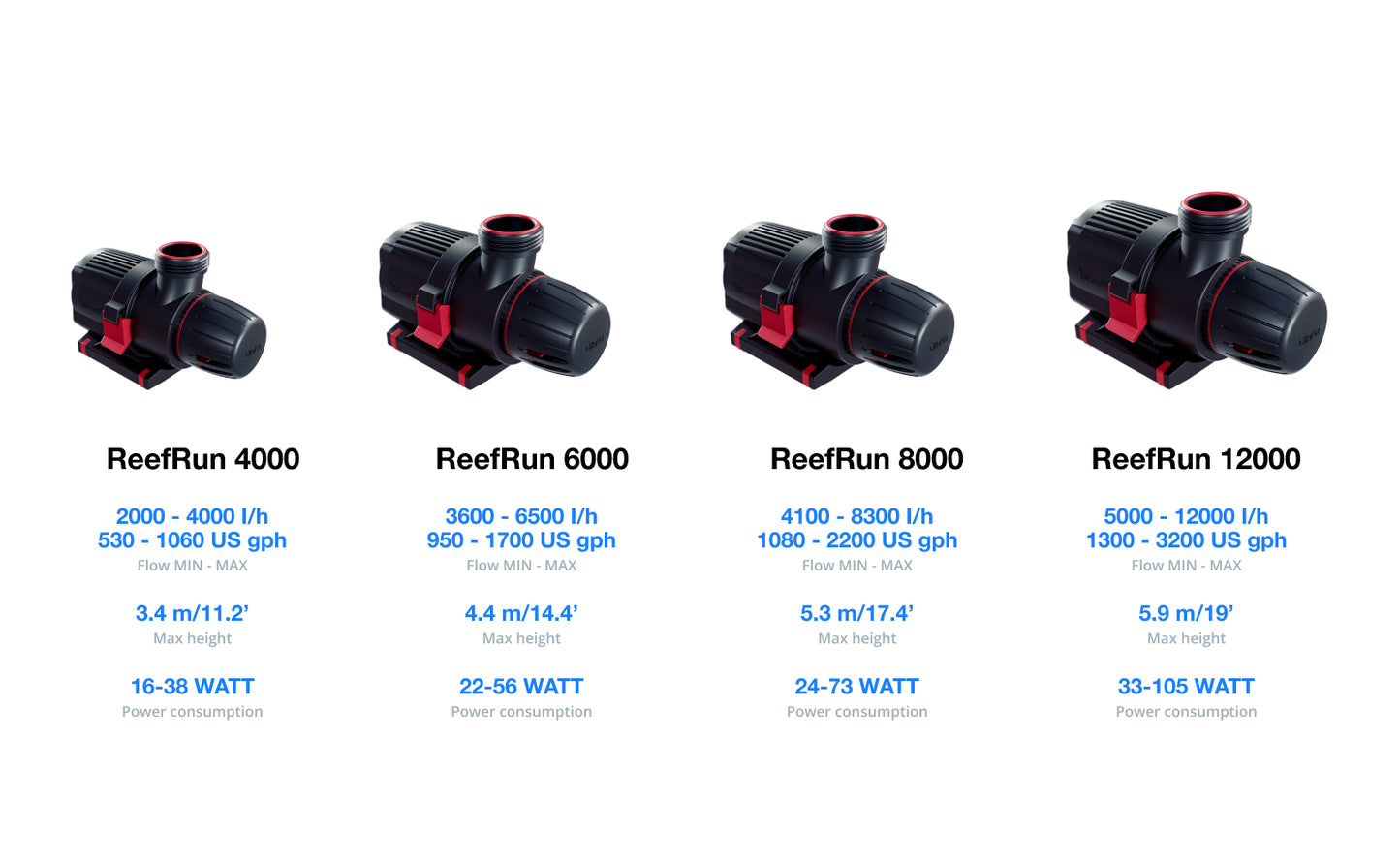 ReefRun G2 6000 Controllable DC Pump