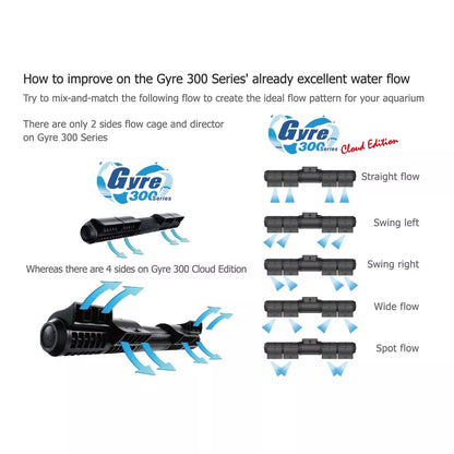 Gyre XF330 Cloud Edition - Standard Package (2350 GPH)