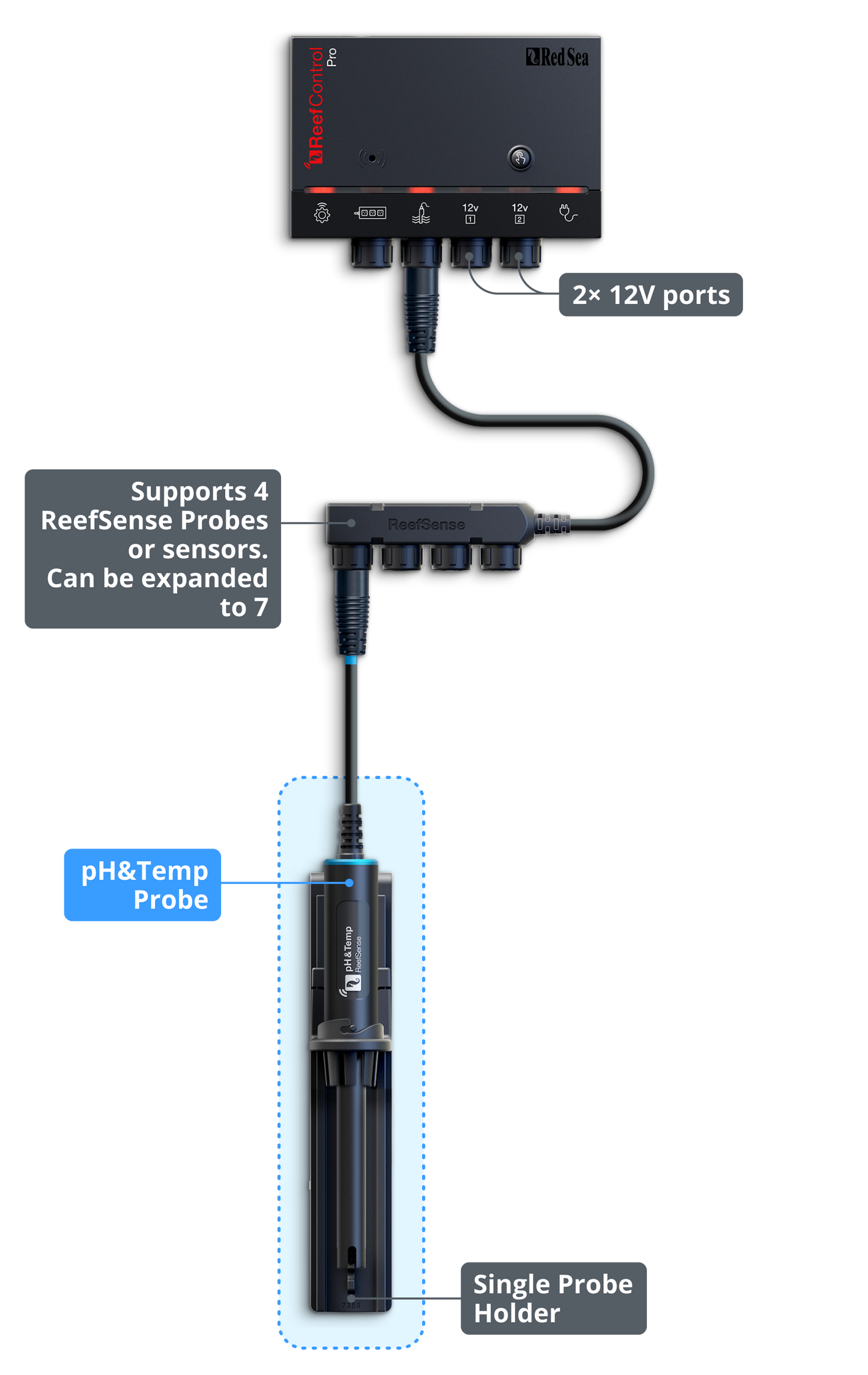 ReefControl Pro Aquarium Controller