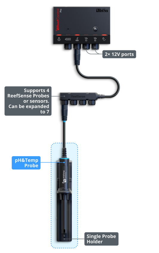 ReefControl Pro Aquarium Controller