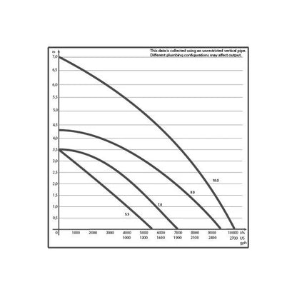 Syncra ADV 5.5 Water Pump (1450 GPH)